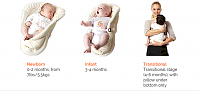 Cari ErgoBaby?? Intip Sini Yuk Bun..!!-ergobaby-infant-insert-features.png