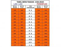 Tabel Ini WAJIB Dipunyai Bunda-Bunda Cermat-tabel-berat-badan-bayi.jpg