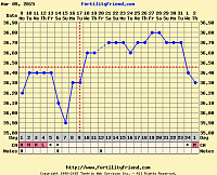 Promil bulan april-chartgraph_module.png