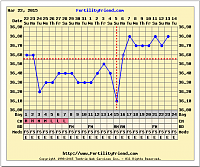 Promil bulan april-my-chart.png