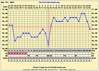 Promil bulan april-my-chart-20-apr.png