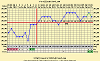 Test Pack Positif bulan mei ini hamil atau menstruasi?-chart180768-1.png