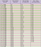 bund, normalnya BB janin 7 bln itu berapa ya?-tabel-pekembangan-janin-ibu-hamil.png