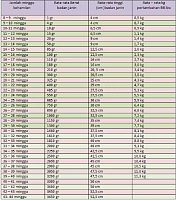 hamil smpai 9 bulan berat badan naik 6kg-2016-08-31-18.33.39.png