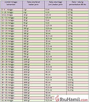 brp kg kenaikan bb minimal saat hamil ?-tabel-pekembangan-janin-ibu-hamil.png