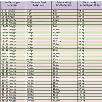 31 minggu bbj baru 1,7kg,, normal ga sih bund????-image.jpg