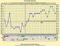 Mengetahui Masa Subur dgn Suhu Tubuh-bmt-chart-pregnand.jpg