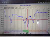 bunda mohon penjelasannya ttg BBT chart aku-img-20140424-01158.jpg