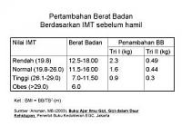 menghitung berat badan ideal ibu hamil..-gizi-seimbang-bagi-ibu-hamil.jpg