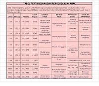susah sekali menaikan berat badan si kecil-tabel-pertumbuhan-perkembangan-anak.jpg