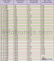 normalnya ukuran debay di usia29-30w itu brapa gram ya bunda ??-janinsehat.jpg