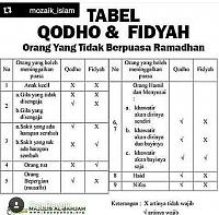 Cara mengQodho & membayar Fidyah bagi yg tdk puasa Ramadhan-20170521_170429.jpg