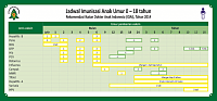 Bunda mohon masukan nya untuk imun atau tidak-jadwal-imunisasi-idai-2014_jpg-645x301.png